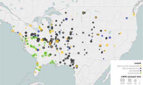 Chart showing operating status of US coal plants